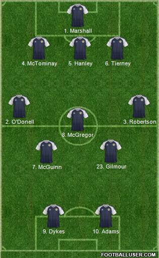 Scotland Formation 2021