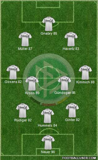 Germany Formation 2021