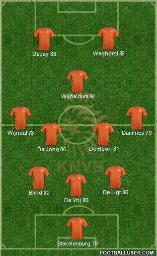 Holland Formation 2021