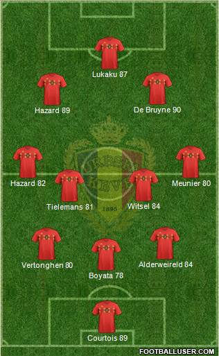 Belgium Formation 2021