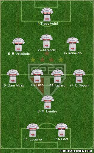 São Paulo FC Formation 2021