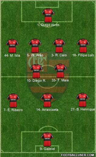 CR Flamengo Formation 2021