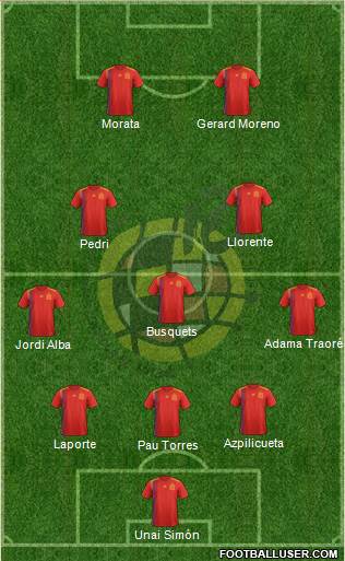 Spain Formation 2021
