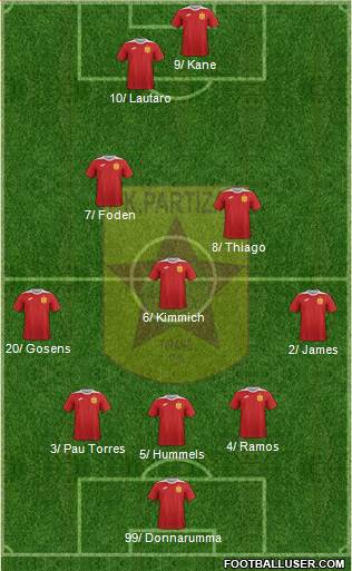 KF Partizani Tiranë football formation