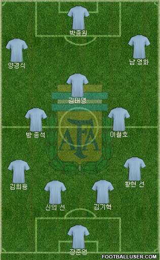 Argentina Formation 2021