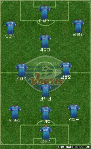 Tokushima Vortis Formation 2021