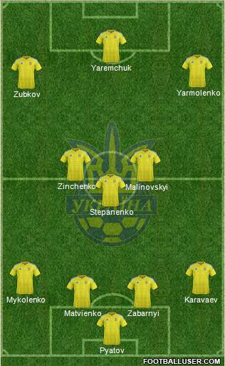 Ukraine Formation 2021