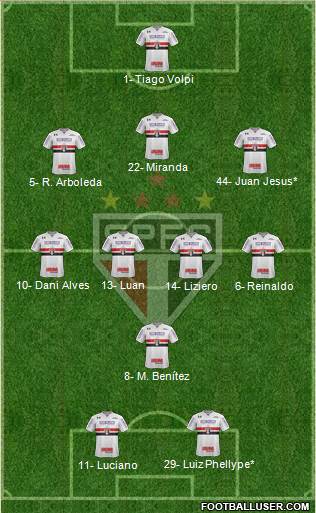 São Paulo FC Formation 2021