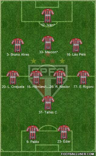 São Paulo FC Formation 2021