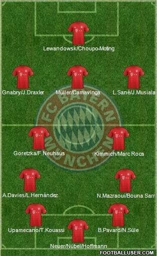 FC Bayern München Formation 2021