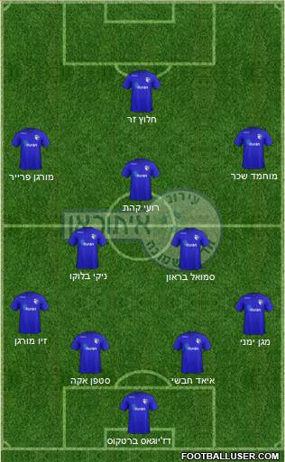 Hapoel Irony Kiryat-Shmona Formation 2021