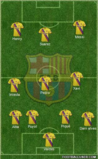 F.C. Barcelona Formation 2021