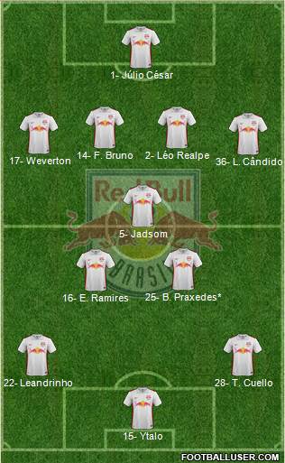 Red Bull FE Ltda Formation 2021