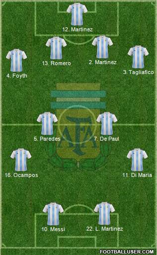 Argentina Formation 2021