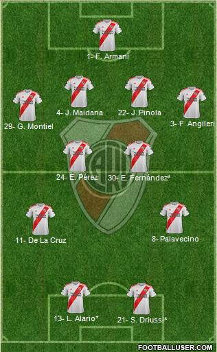 River Plate Formation 2021