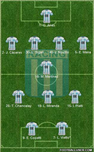 Racing Club Formation 2021