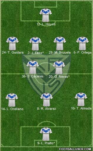 Vélez Sarsfield Formation 2021