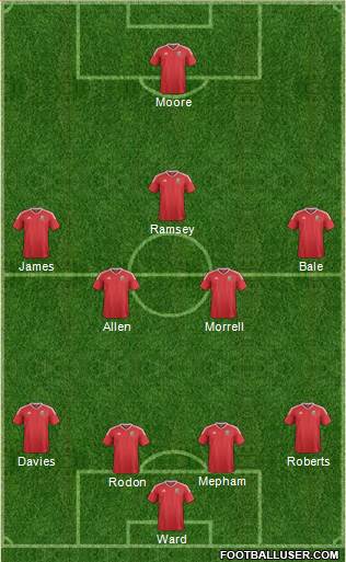 Wales Formation 2021