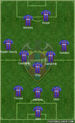 Levante U.D., S.A.D. Formation 2021