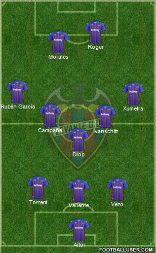 Levante U.D., S.A.D. football formation