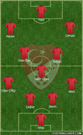 Turkey Formation 2021