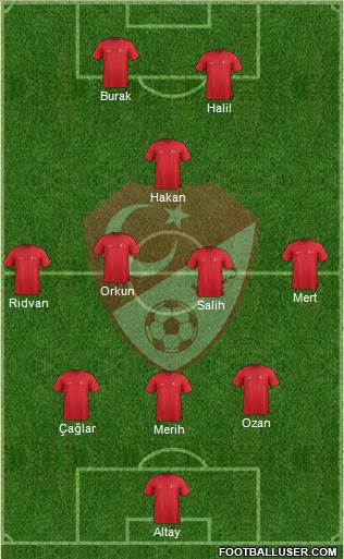 Turkey Formation 2021