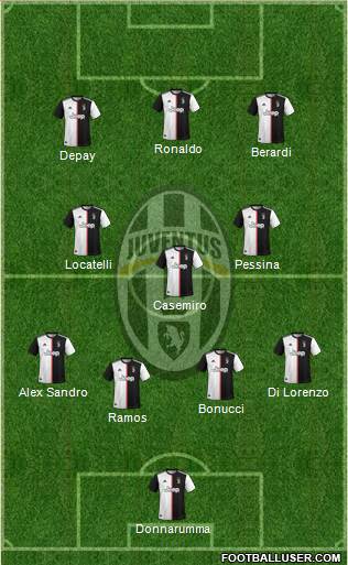 Juventus Formation 2021