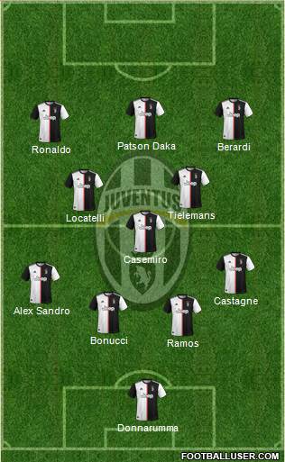 Juventus Formation 2021