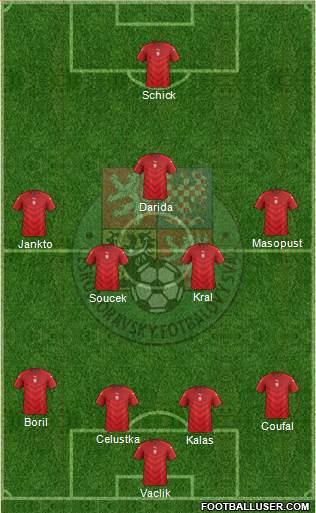 Czech Republic Formation 2021