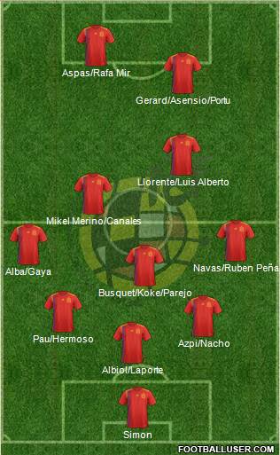 Spain Formation 2021