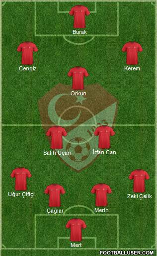 Turkey Formation 2021