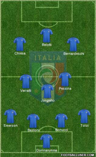 Italy Formation 2021