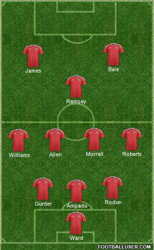 Wales Formation 2021