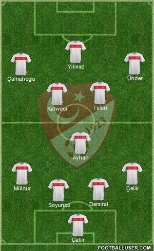 Turkey Formation 2021