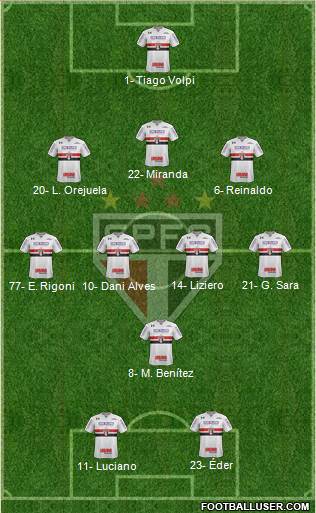 São Paulo FC Formation 2021