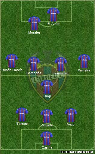 Levante U.D., S.A.D. Formation 2021