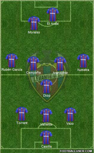 Levante U.D., S.A.D. football formation