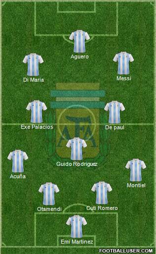 Argentina Formation 2021