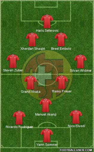 Switzerland Formation 2021