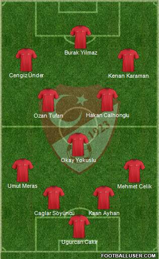 Turkey Formation 2021