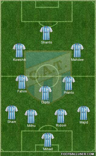 Atlético Tucumán football formation