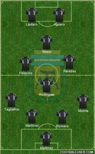Argentina Formation 2021