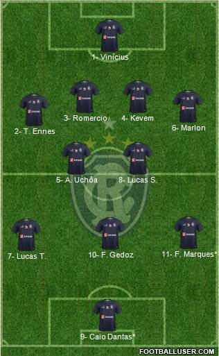 C Remo Formation 2021