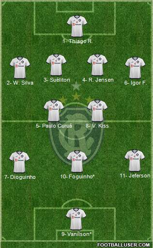 C Remo Formation 2021