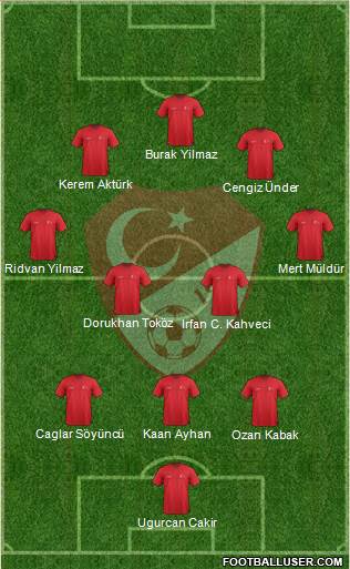 Turkey Formation 2021