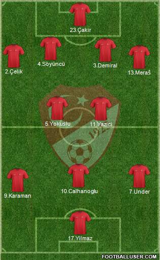 Turkey Formation 2021