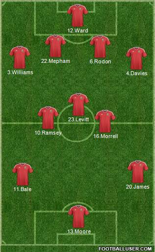 Wales Formation 2021
