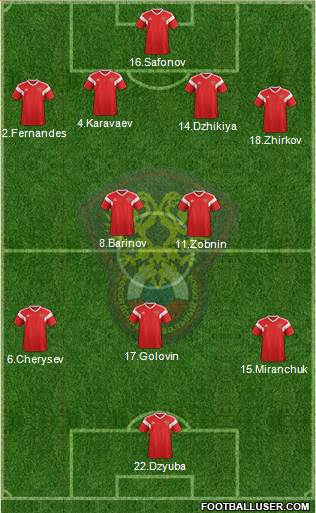 Russia Formation 2021
