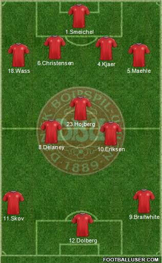 Denmark Formation 2021