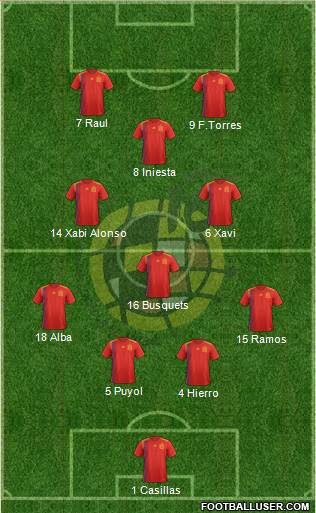 Spain Formation 2021
